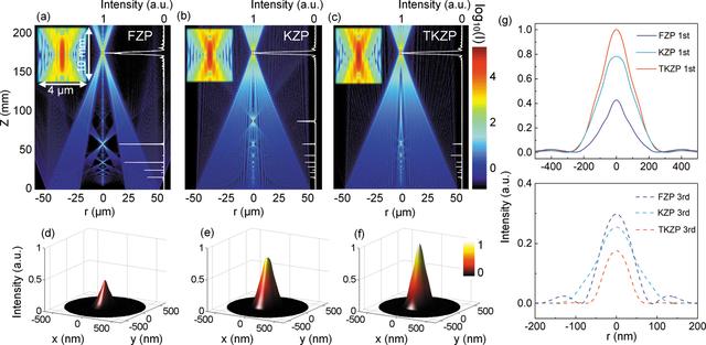 [Figure 2]