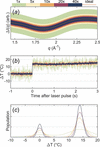 [Figure 3]