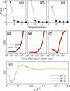 [Figure 7]