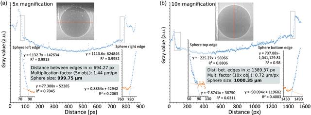 [Figure 10]