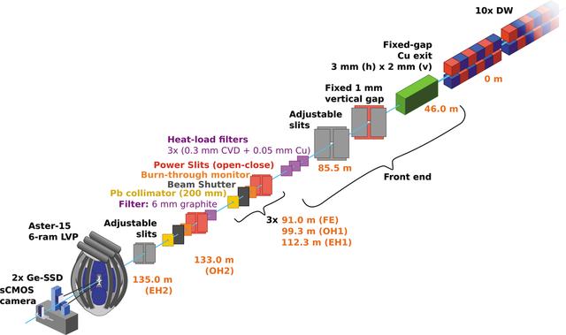 [Figure 2]