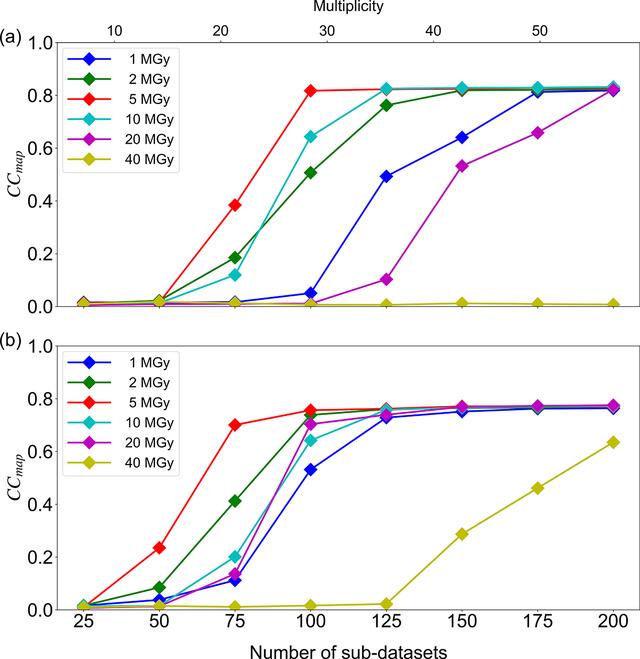 [Figure 2]