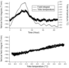 [Figure 10]