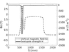 [Figure 18]