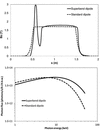 [Figure 1]