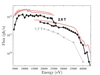 [Figure 22]