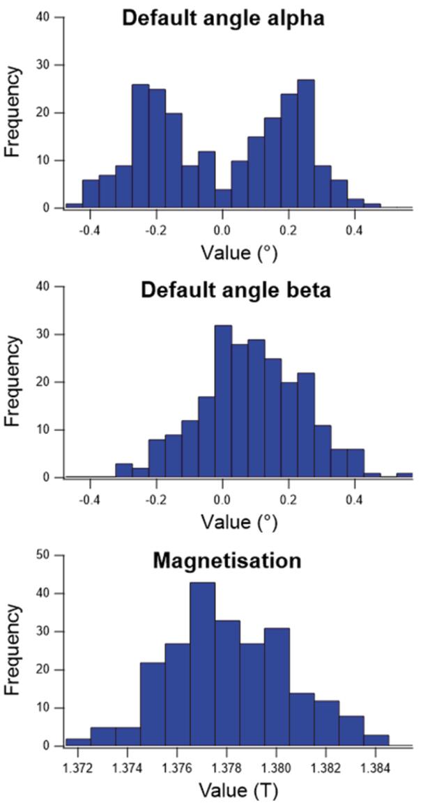 [Figure 7]