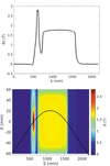 [Figure 9]