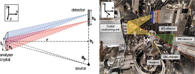 [Figure 1]