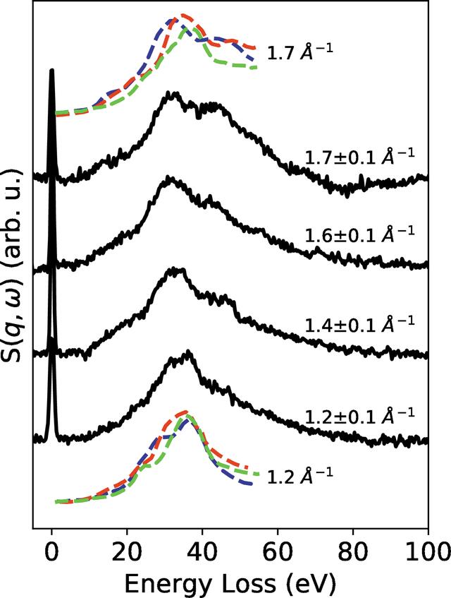 [Figure 6]