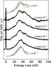 [Figure 6]