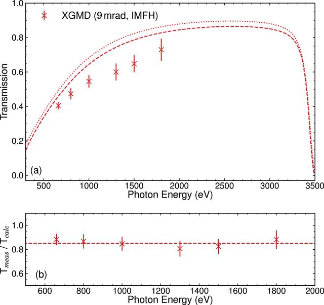 [Figure 3]
