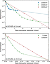 [Figure 4]