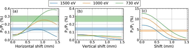 [Figure 6]