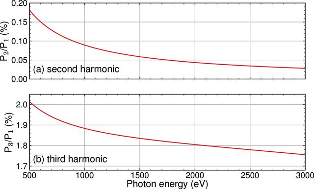 [Figure 7]