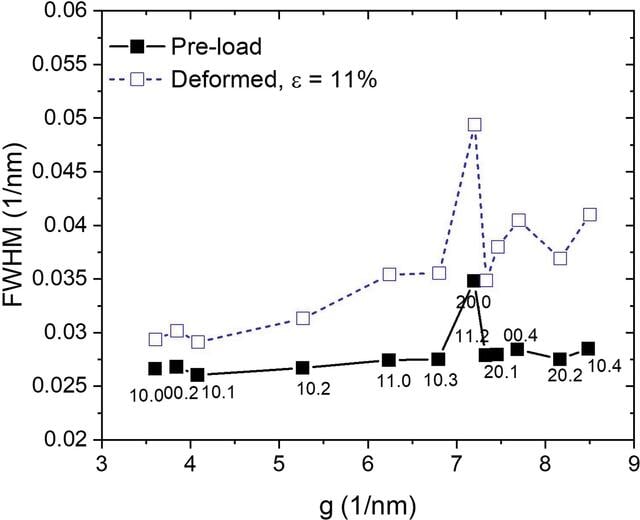 [Figure 3]