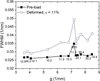 [Figure 3]