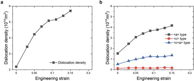 [Figure 4]