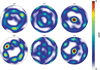 [Figure 7]