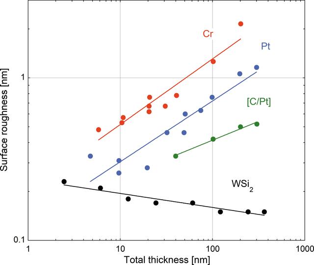 [Figure 1]