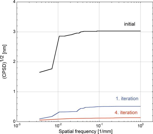 [Figure 10]