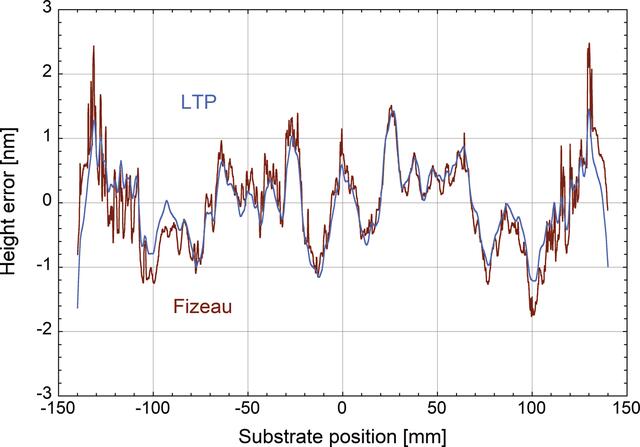 [Figure 12]