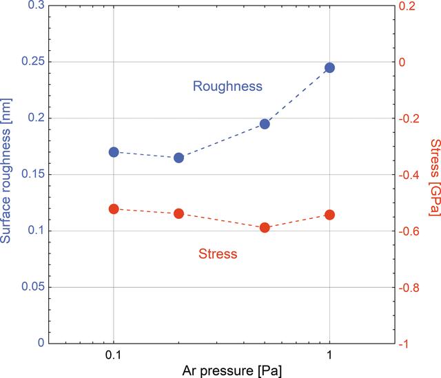 [Figure 4]