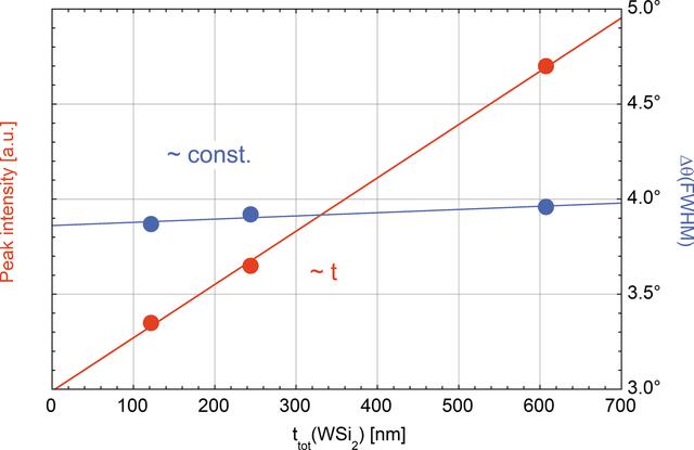 [Figure 5]