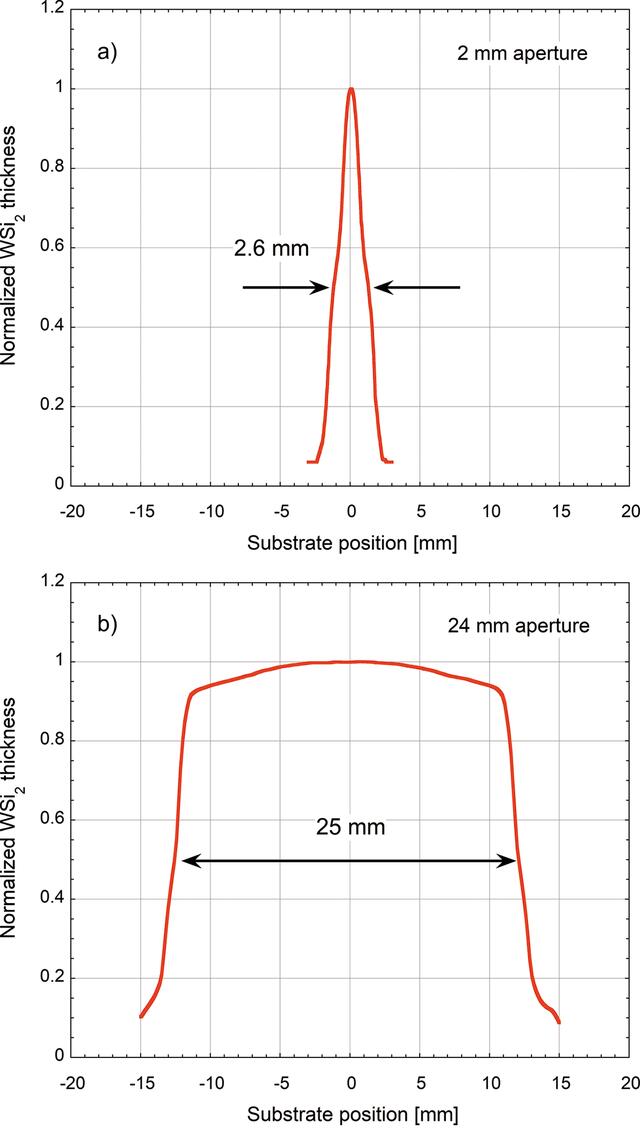 [Figure 6]