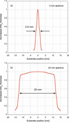 [Figure 6]