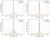 [Figure 10]