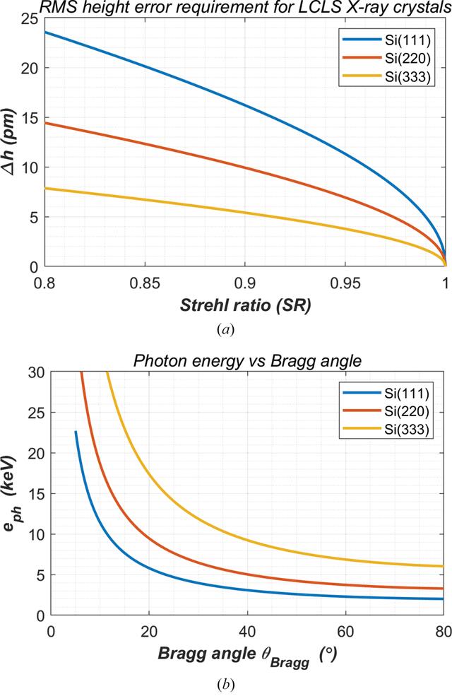 [Figure 3]