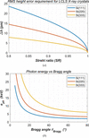 [Figure 3]