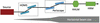 [Figure 4]