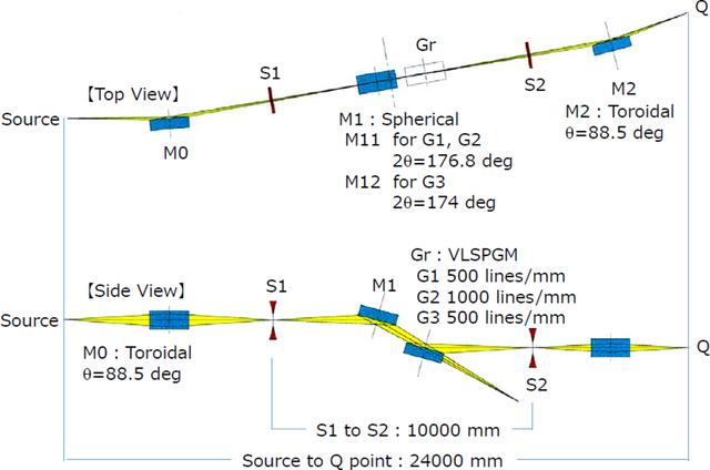 [Figure 2]