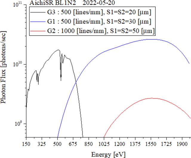 [Figure 3]