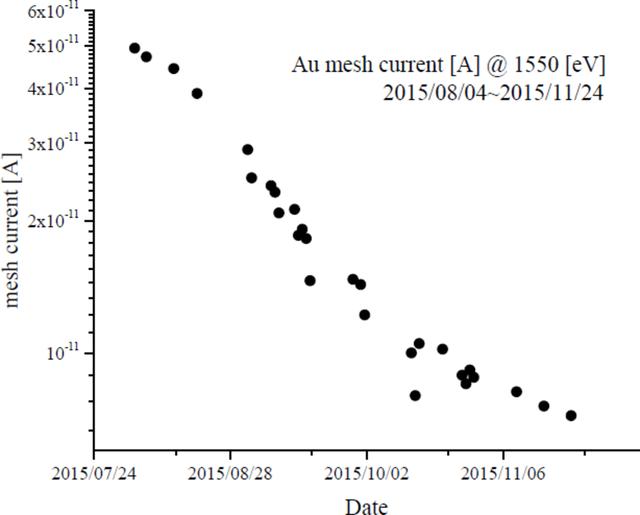 [Figure 5]