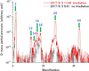 [Figure 6]