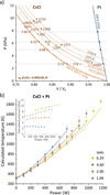 [Figure 2]