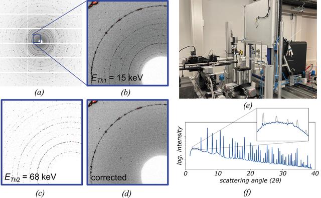 [Figure 7]