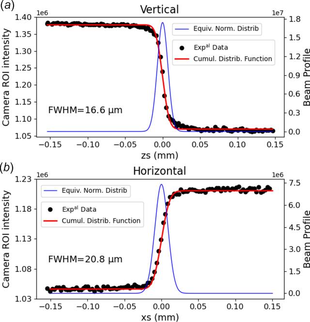 [Figure 3]