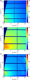 [Figure 5]