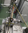 [Figure 3]