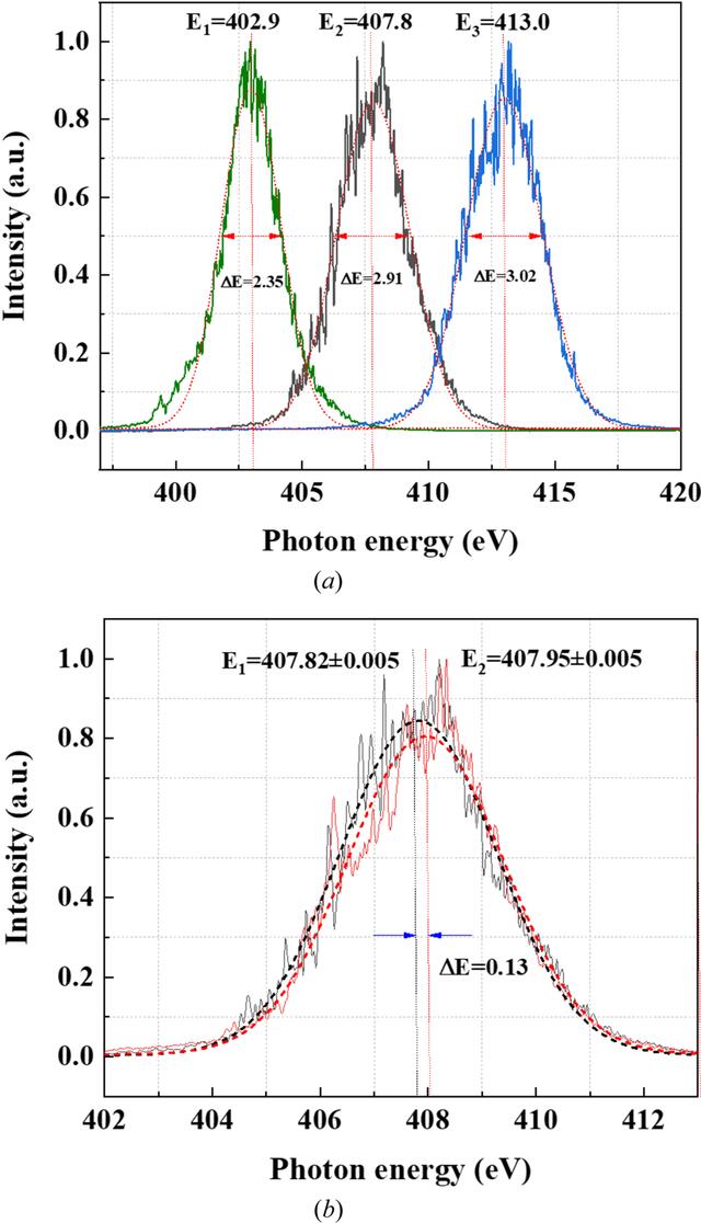 [Figure 6]