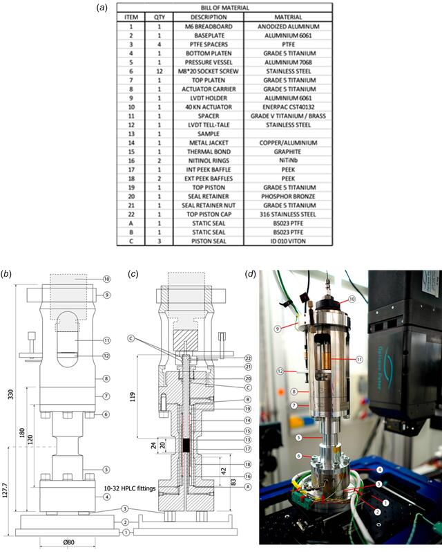 [Figure 1]