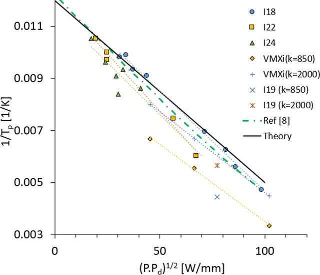 [Figure 2]