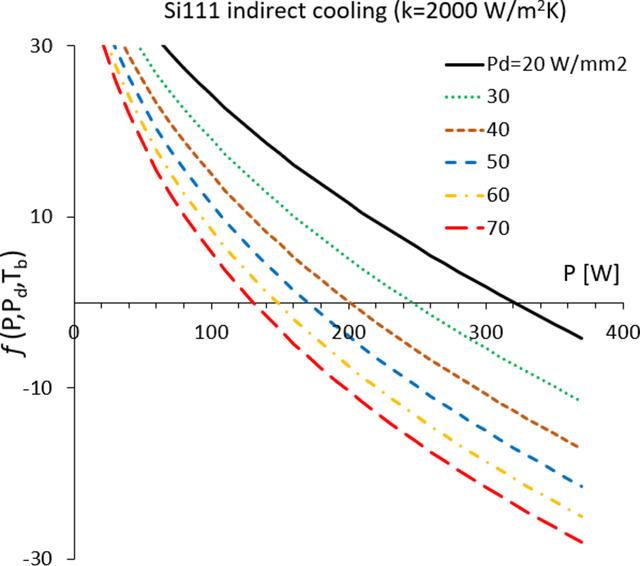 [Figure 3]