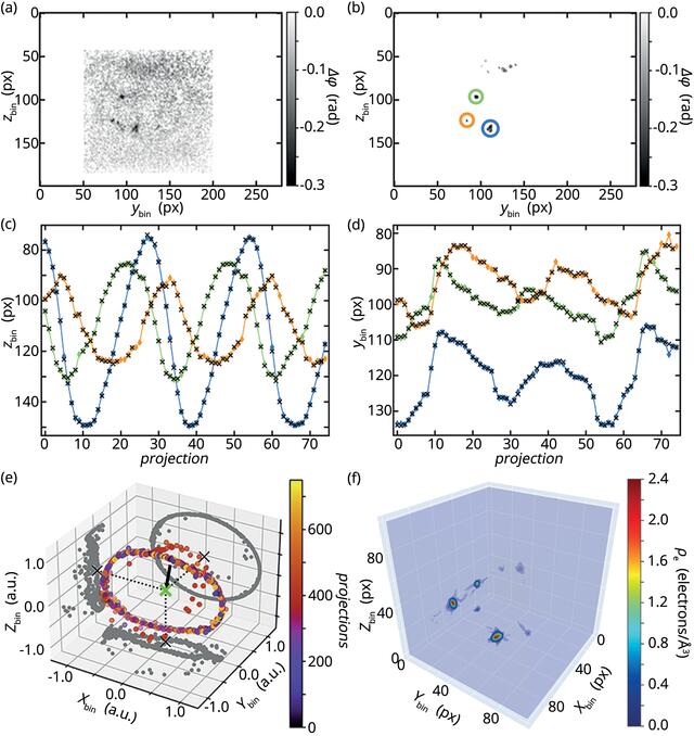 [Figure 5]