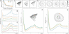 [Figure 3]