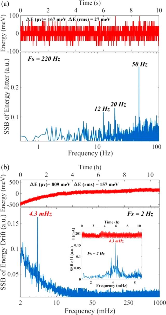 [Figure 4]
